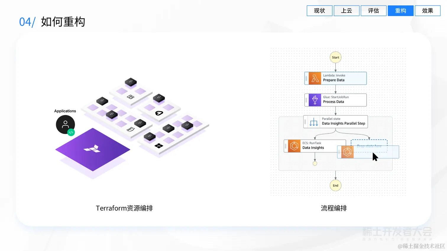 业务背后的架构演进-吕昭波-模块化构建、评估、演进云端业务架构-20220627 (1)_35.png