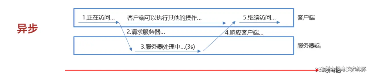 <img src="assets/image-20210824001608916.png" alt="image-20210824001608916" style="zoom:80%;" />