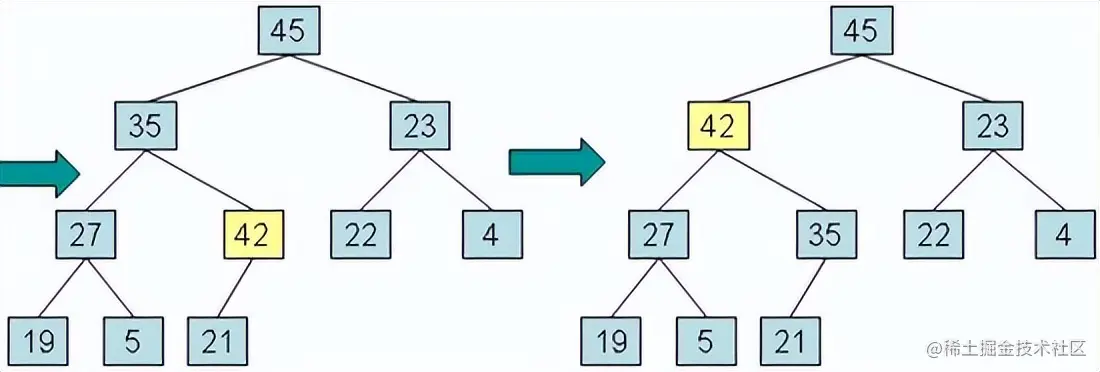 浅析Kubernetes架构之workqueue