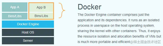 docker