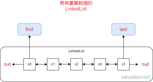 same_node.png
