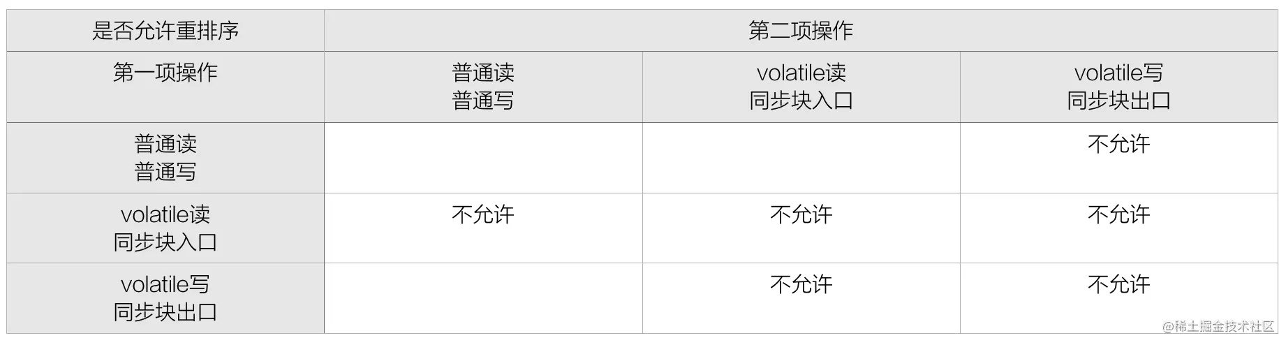 "Madison龙少"
