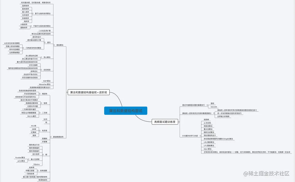 太厉害了！腾讯T4大牛把《数据结构与算法》讲透了，带源码笔记