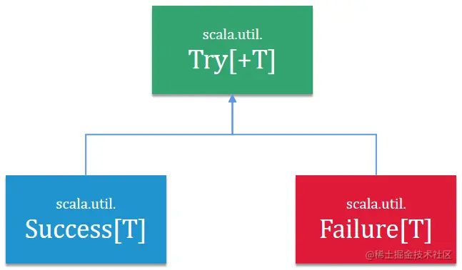 scala_try.png