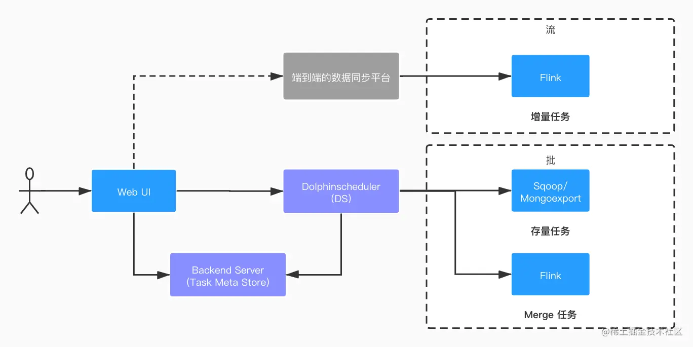 v2.0_db