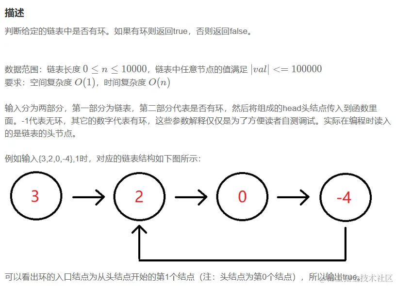 判断链表中是否有环问题描述.png