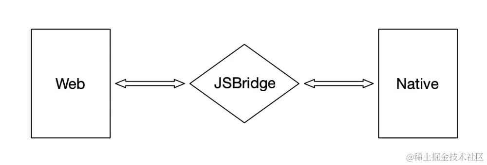 房多多Hydrofoil 跨端容器| Blick Winkel