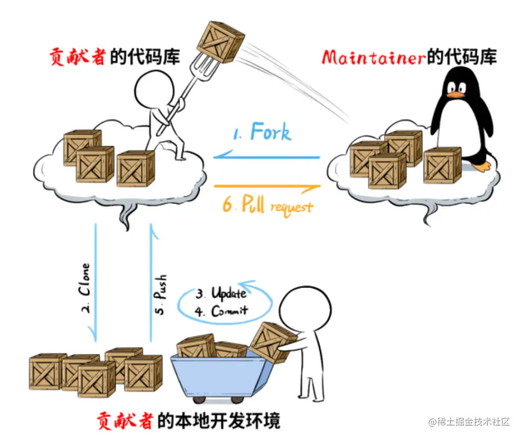 image-20221229195346532