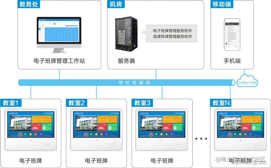 电子班牌解决方案