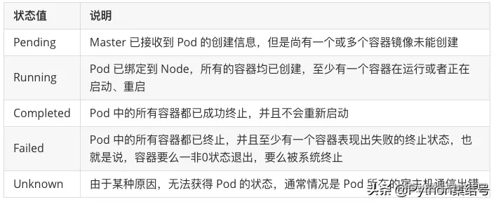 kubernetes的基本单位Pod详解