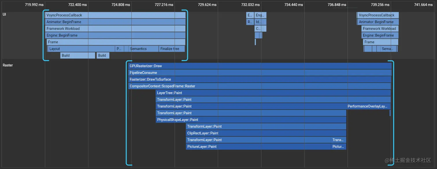 Screenshot from a timeline recording