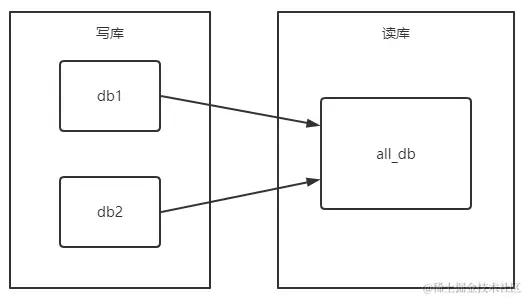 image-20211231215410643