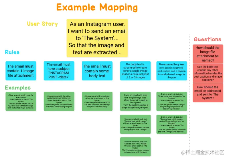 Example Mapping result