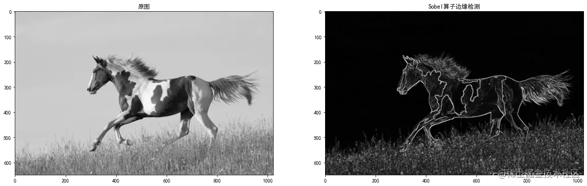 [外链图片转存失败,源站可能有防盗链机制,建议将图片保存下来直接上传(img-Hj9GVokJ-1637755113596)(output_7_1.png)]