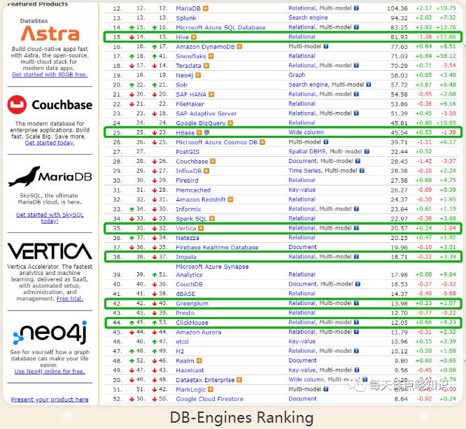DB-Engines Ranking.jpg