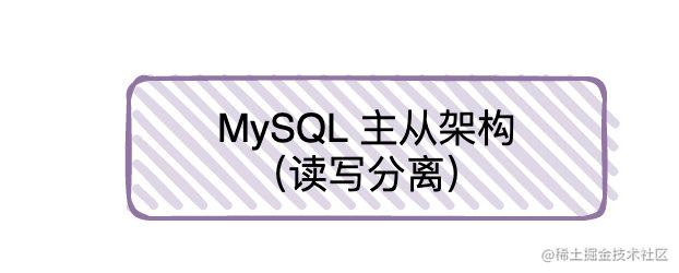 面试官问我MySQL调优，我真的是「建议收藏」