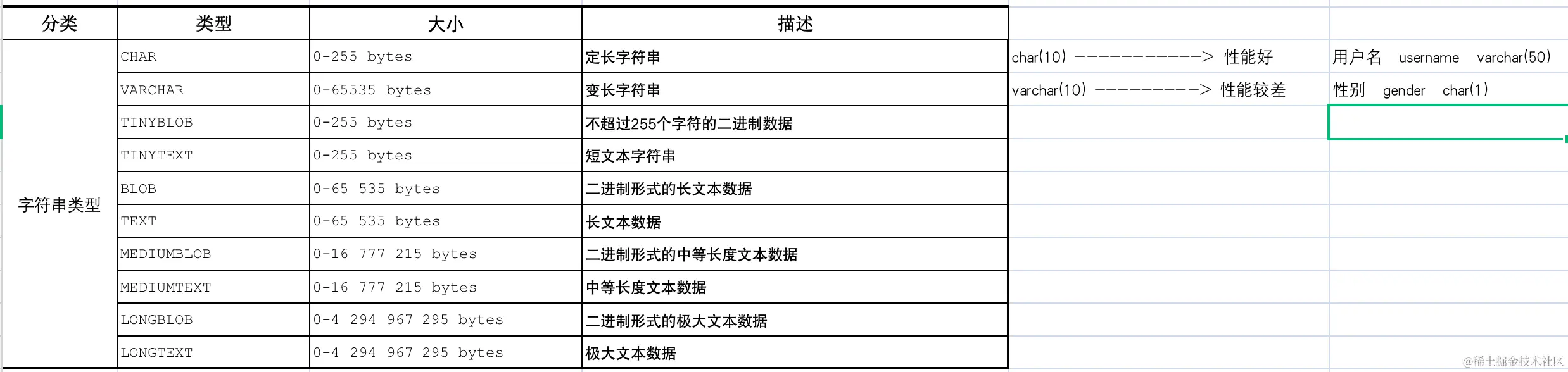 image-20220331110934767