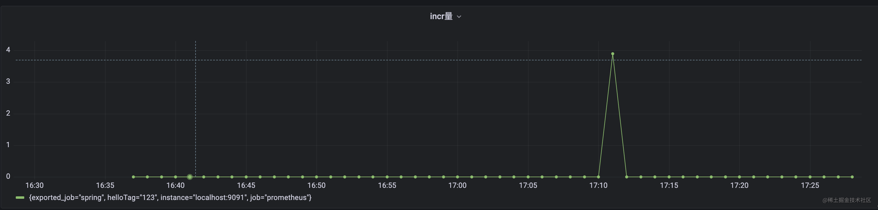 一文了解springboot+micrometer+prometheus+grafana监控系统- 掘金