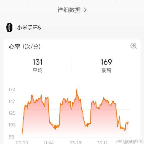 穿裤衩的鲸鱼于2023-08-22 09:49发布的图片