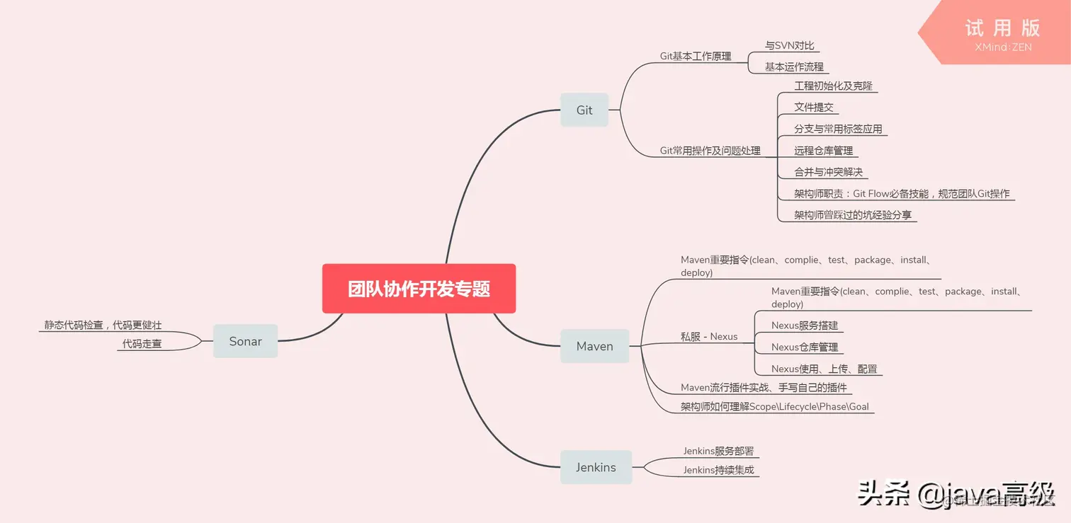 2019年京东Java研发岗社招面经（面试经历+真题总结+经验分享）！