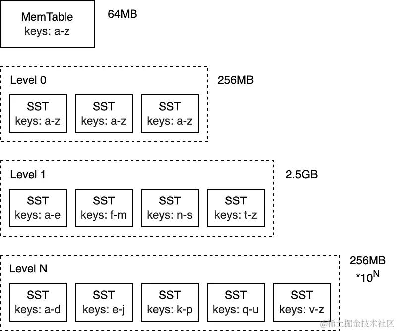 图片来源：Artem Krylysov