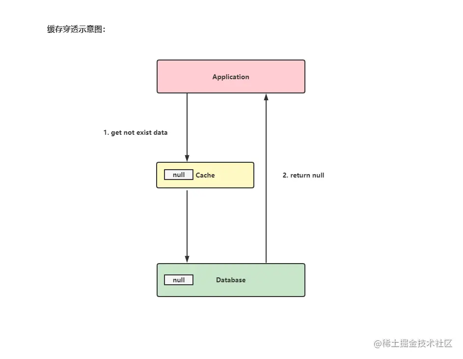 image-20220611081514064