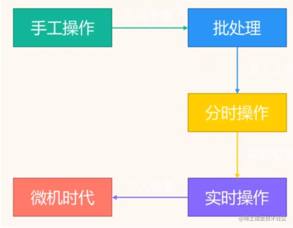 image-20221228214738793