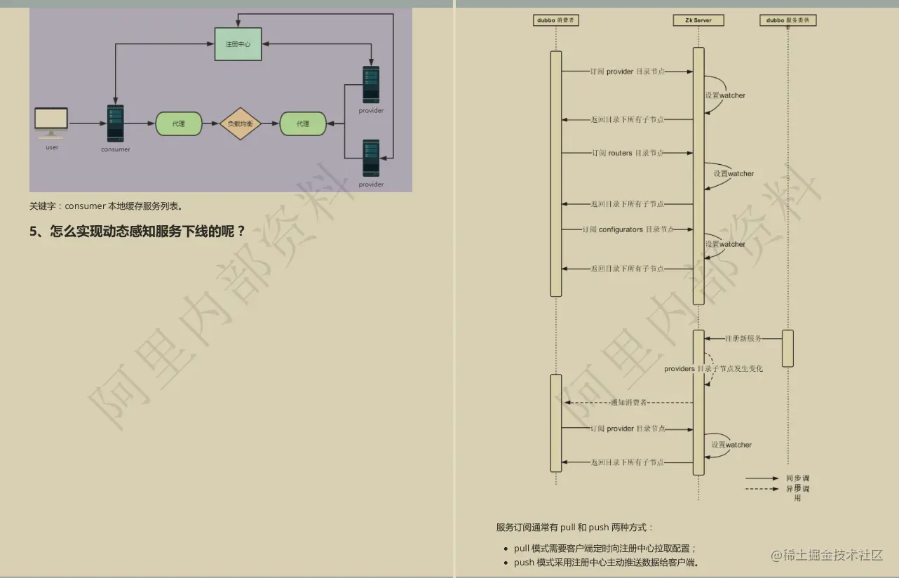 GitHub已封神！百万人跪求的Java面试手册真就无敌了呗