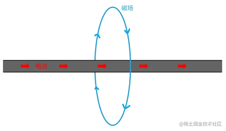 使用示波器学习电感