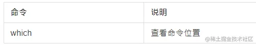 which命令说明