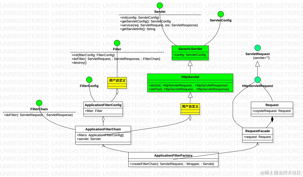 servlet_tomcat_object