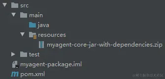 ZIP包存放目录图