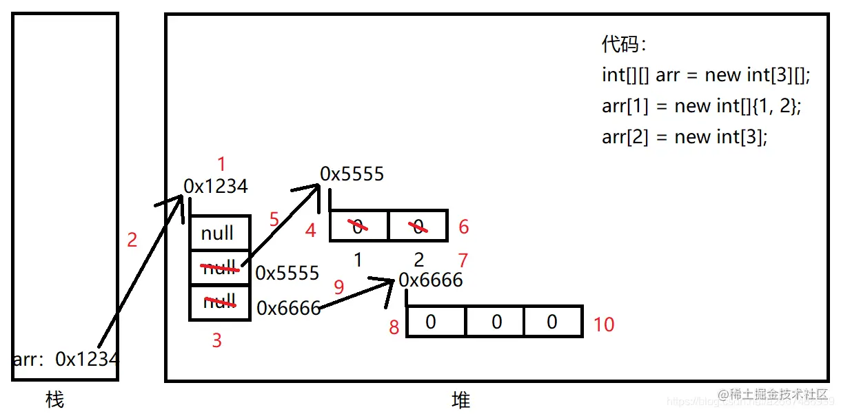 二维数组内存解析