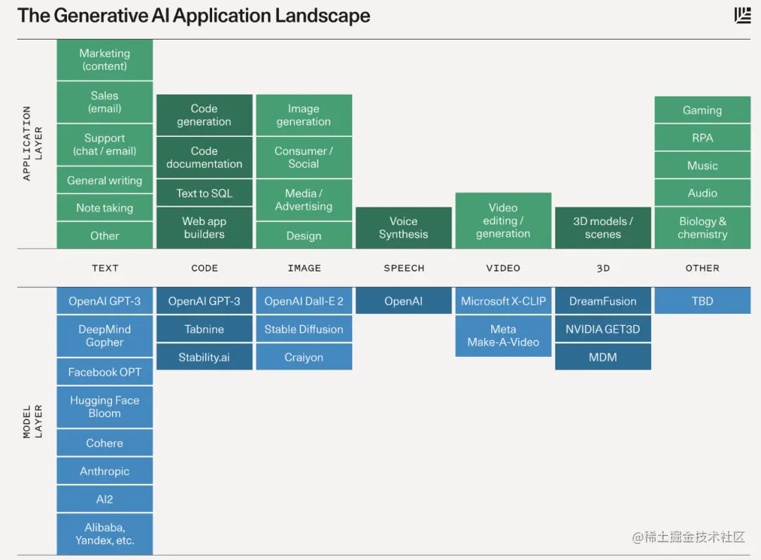 AIGC 应用领域一览.png