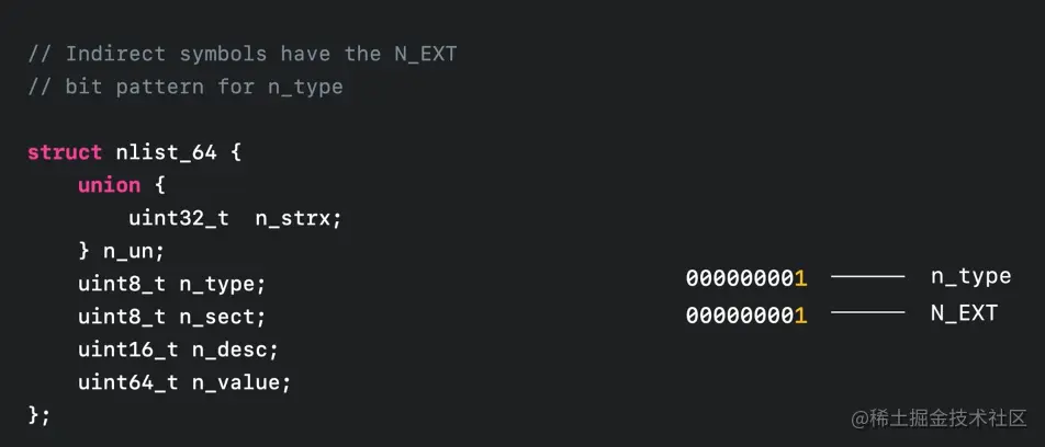 Indirect symbols have the N_EXT