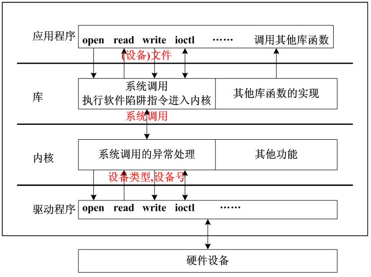 驱动模型.png
