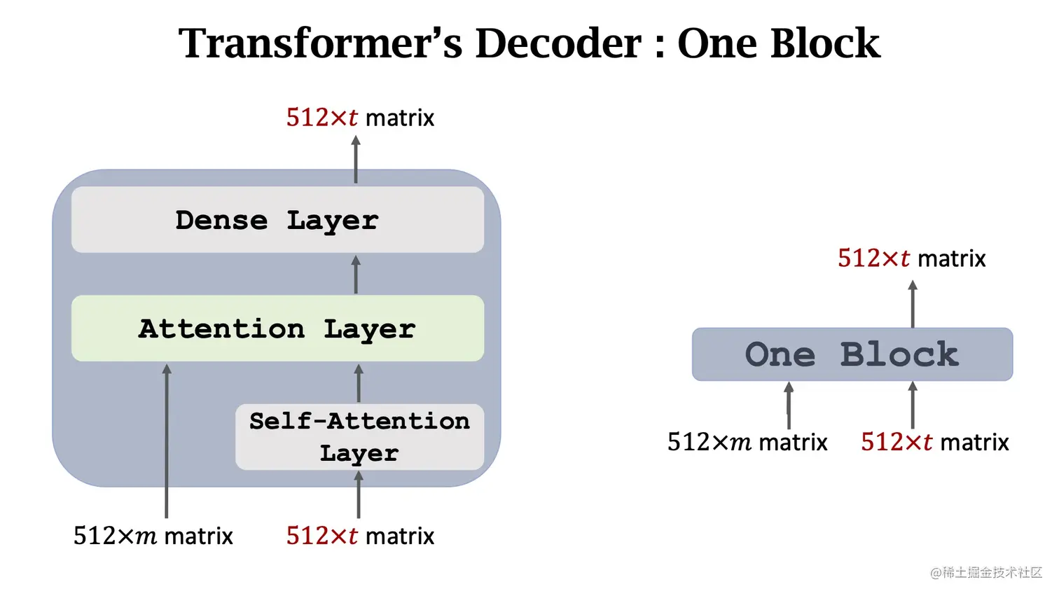 Transformer-Decoder.jpg
