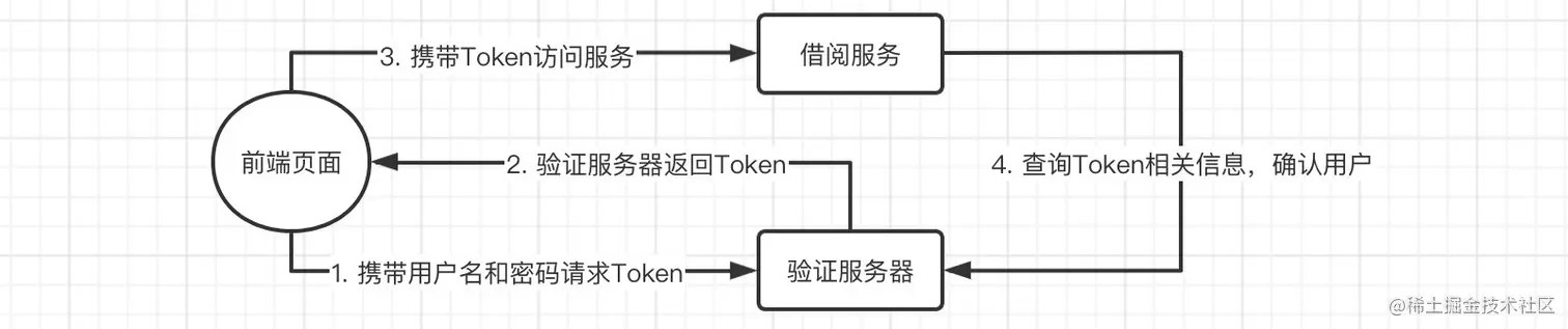 image-20220409213646255