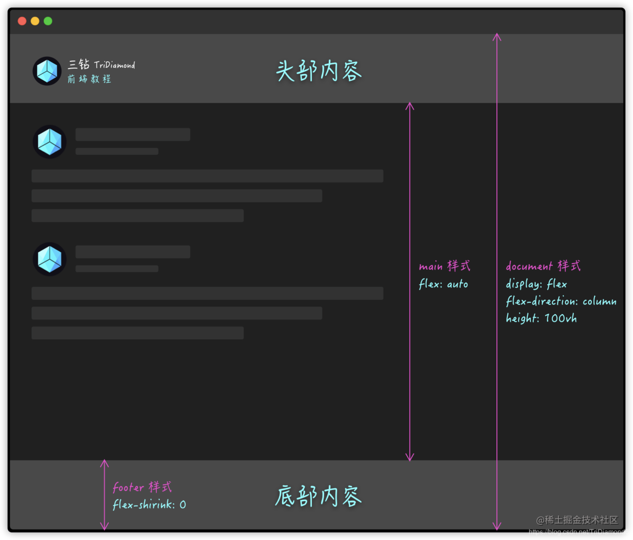 前端必看的8个HTML+CSS技巧