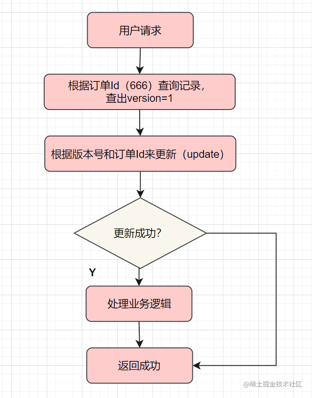 实战！聊聊幂等设计