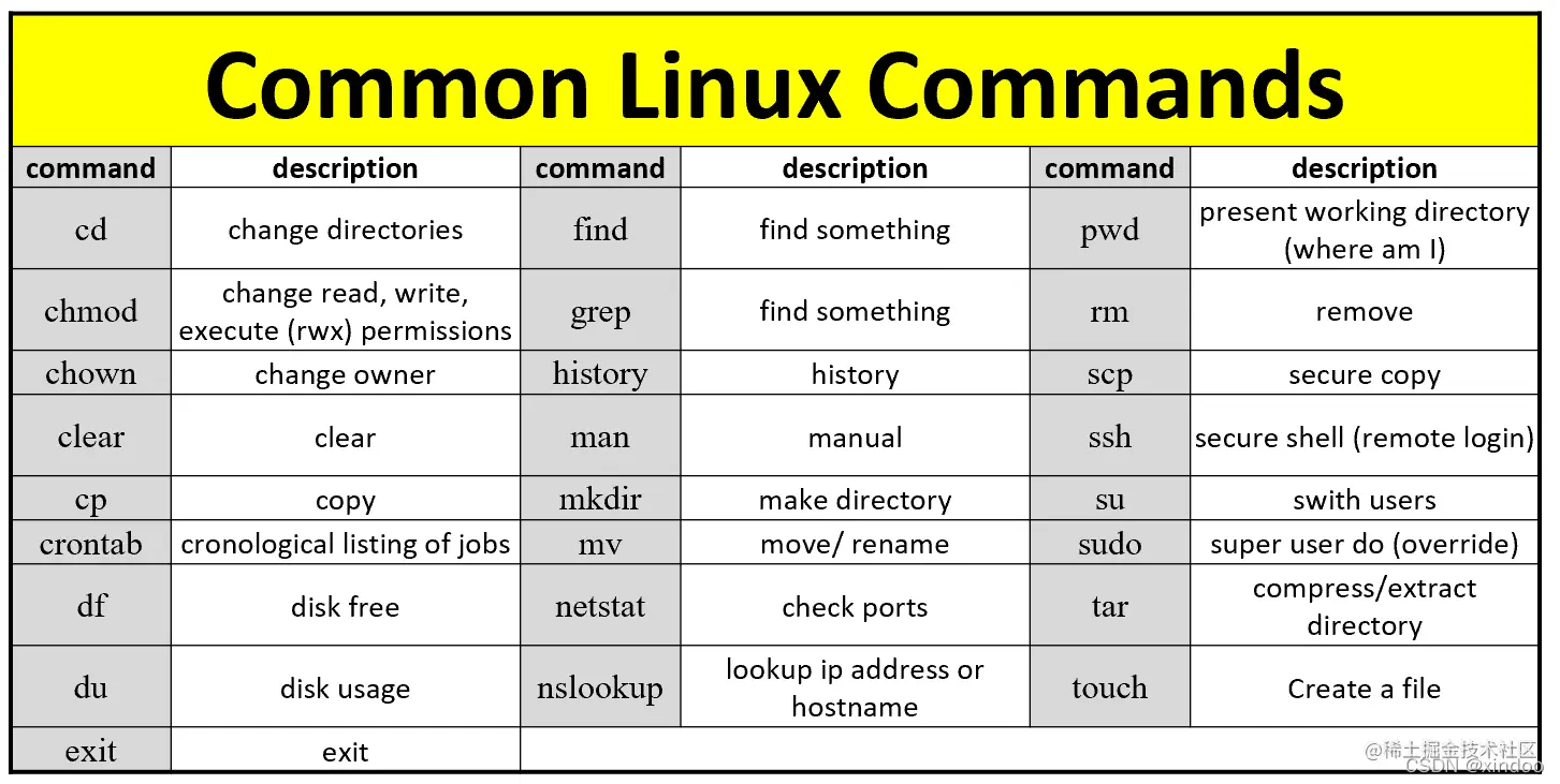 为什么程序猿都应该学点linux命令？