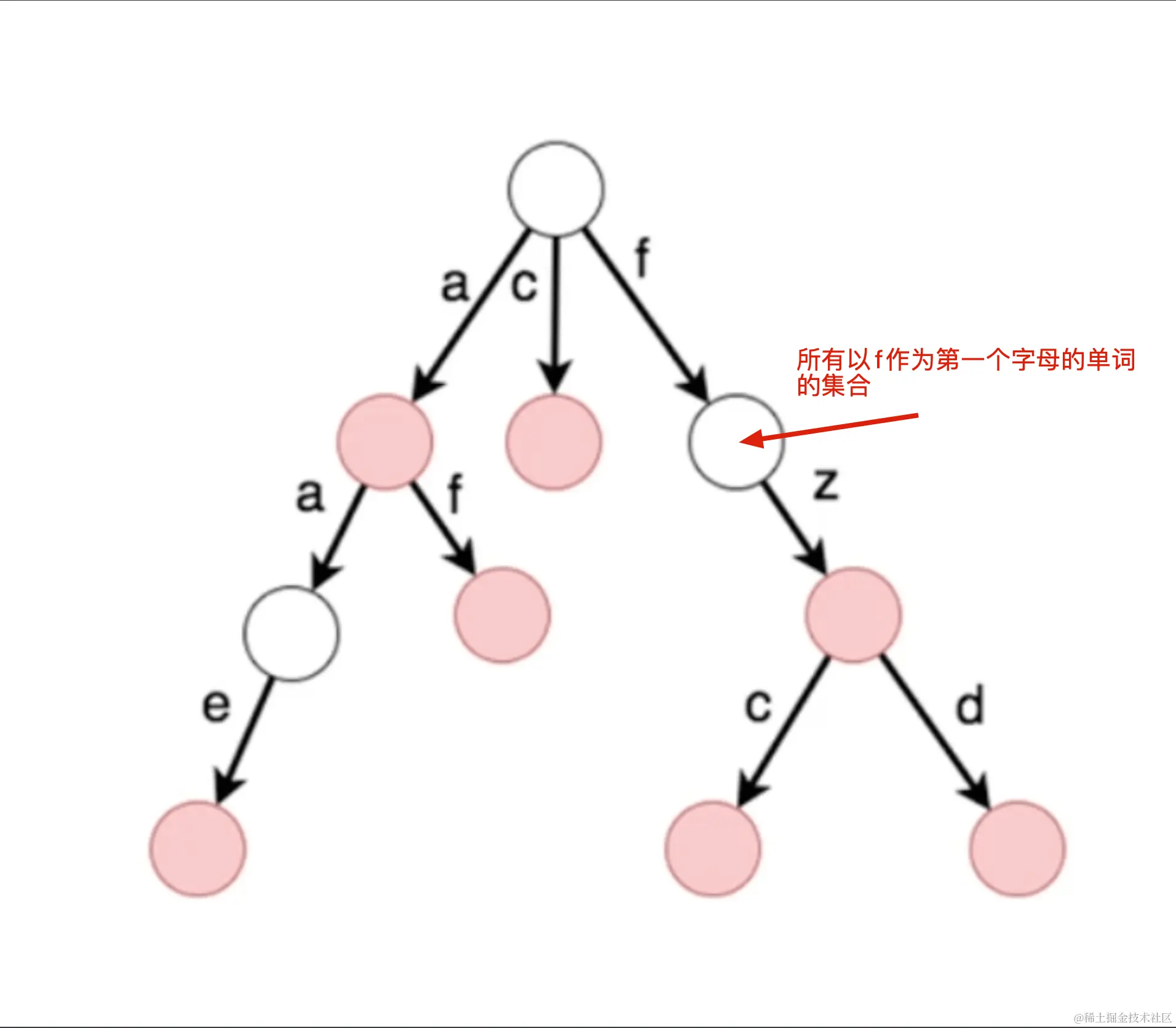 image-20211107124932871
