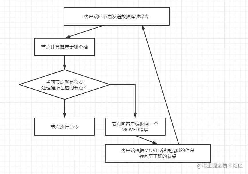 集群工作流程