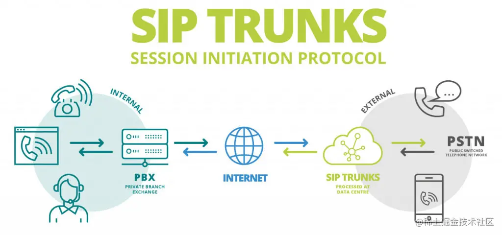 SIP中继获得广泛应用