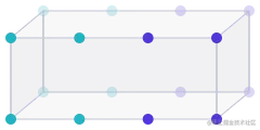 Introducing Triton: Open-Source GPU Programming for Neural Networks