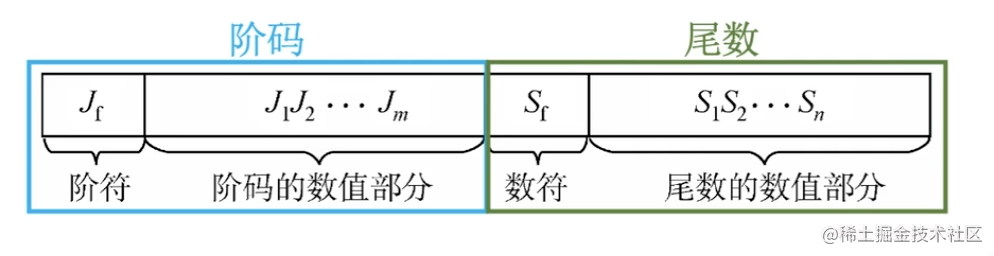 【重磅升级！】写给前端非科班的「计算机组成原理」！！！