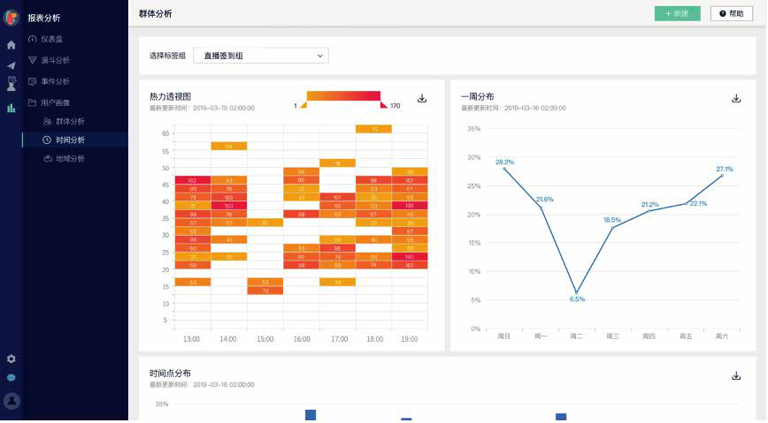 CDP应用篇04丨好的用户体验，从客户旅程开始- LinkFlow博客