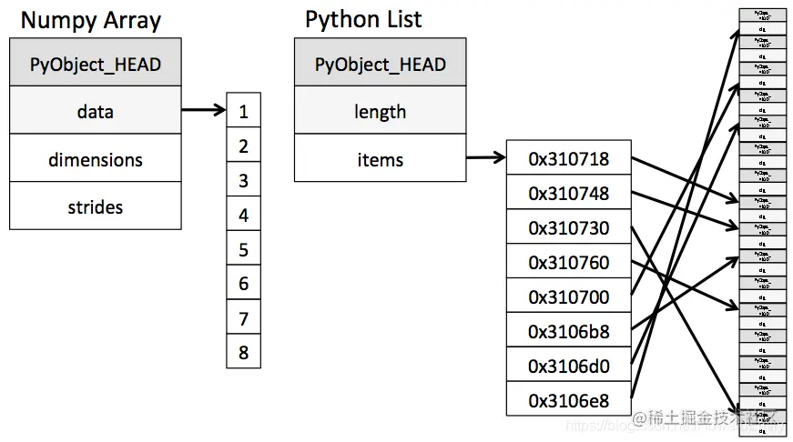 [外链图片转存失败,源站可能有防盗链机制,建议将图片保存下来直接上传(img-nEHWDO92-1603608845184)(https://imgkr2.cn-bj.ufileos.com/472c040b-16cf-49de-8164-0aac8b92d618.png?UCloudPublicKey=TOKEN_8d8b72be-579a-4e83-bfd0-5f6ce1546f13&Signature=wb4jpE5UpYFHGXQR7kNIJFz0TWg%253D&Expires=1603689595)]