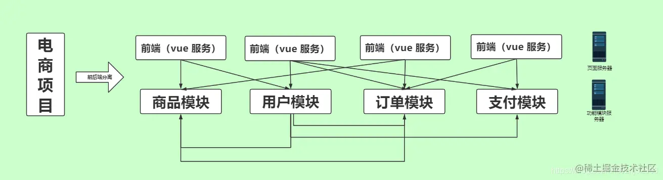 架构10