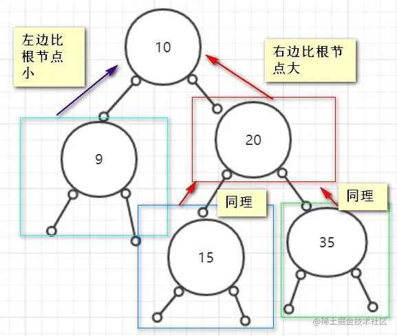 插入二叉树实现
